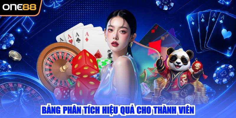 Bảng phân tích hiệu quả cho thành viên