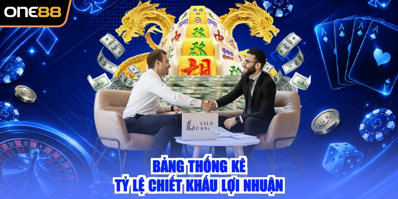 Bảng thống kê tỷ lệ chiết khấu lợi nhuận
